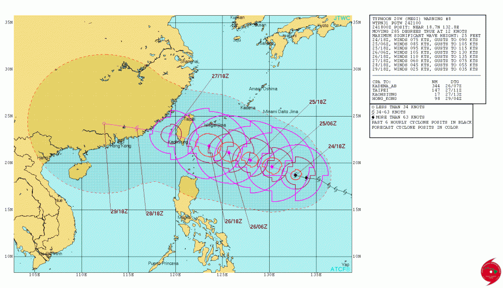 JTWC Forecast Track