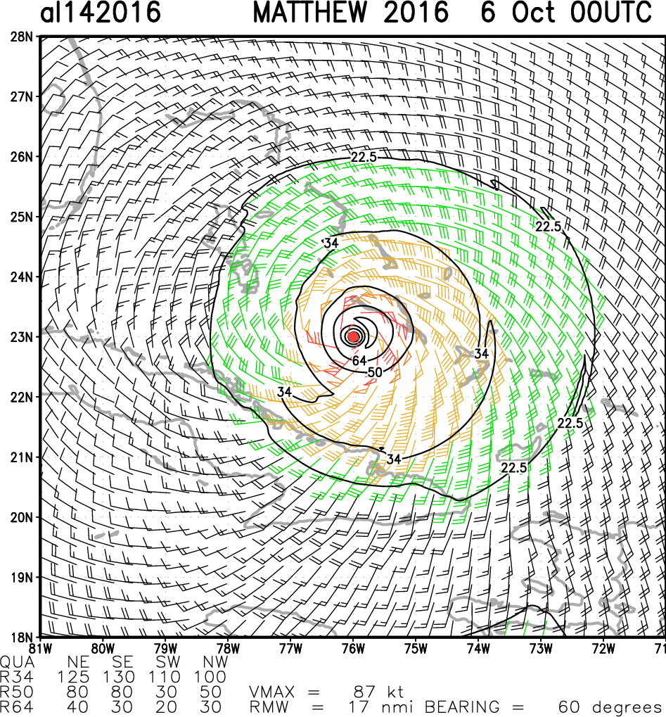 Hurricane Matthew wind field Oct 6th 0000 UTC