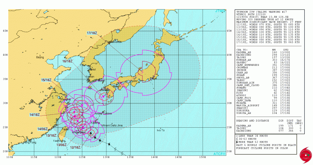 JTWC forecast track for Typhoon Talim