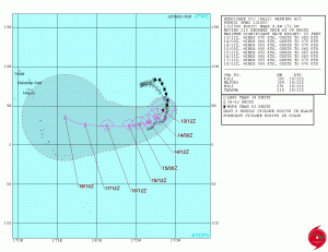 JTWC Forecast Track