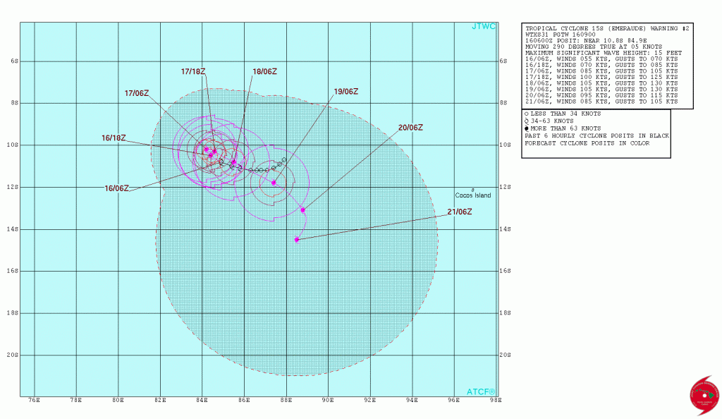 JTWC forecast Track 