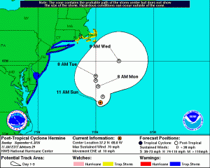 NOAA NHC Track Forecast