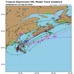 Forecast model tracks