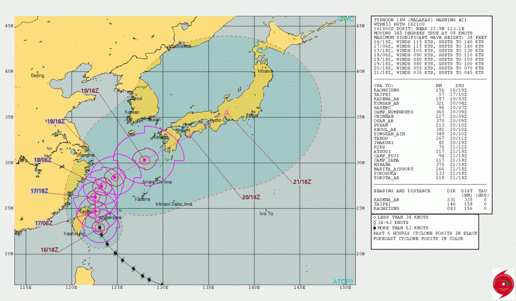 JTWC forecast track for Typhoon Malakas
