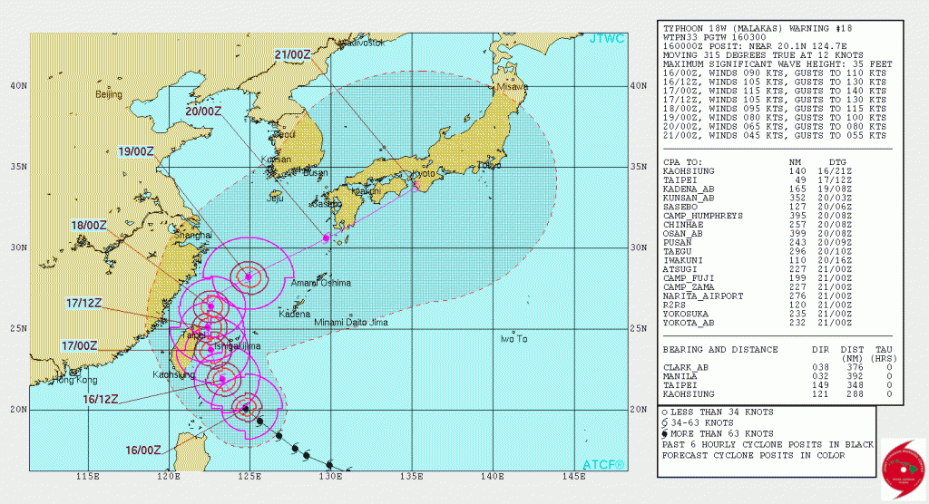JTWC Forecast Track