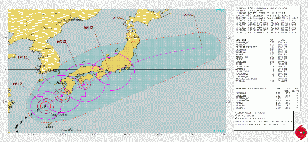 JTWC Forecast Track