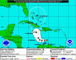 NHC Forecast Track