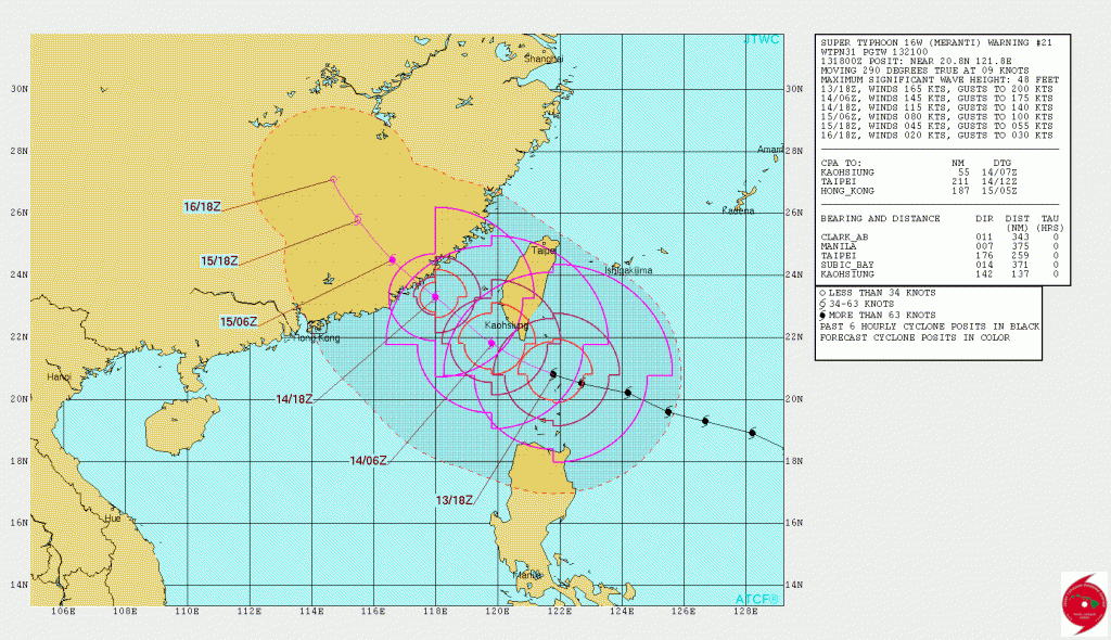 JTWC Forecast track