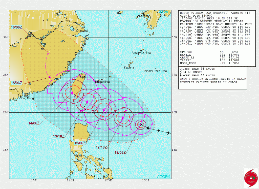 JTWC Forecast Track