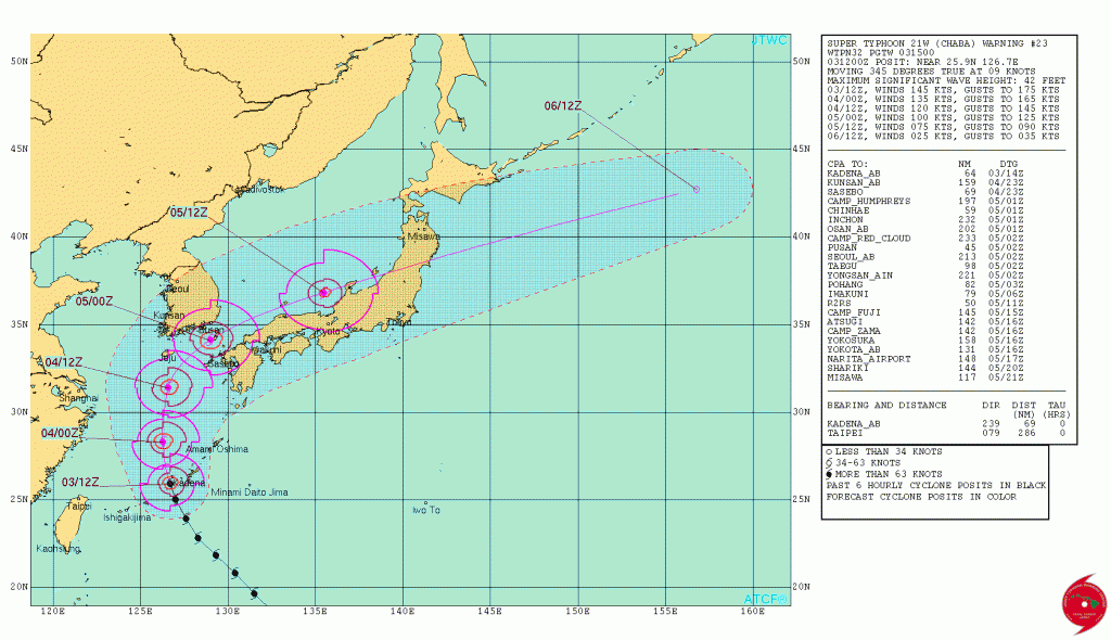 JTWC Forecast Track