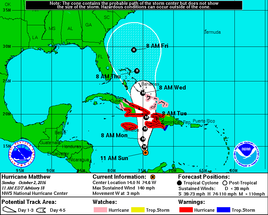 NOAA NHC Forecast Track