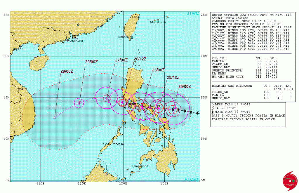 JTWC Forecast Track