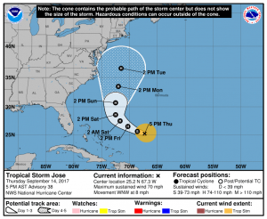 NOAA NHC Forecast Track