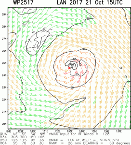Wind Field Super Typhoon Lan