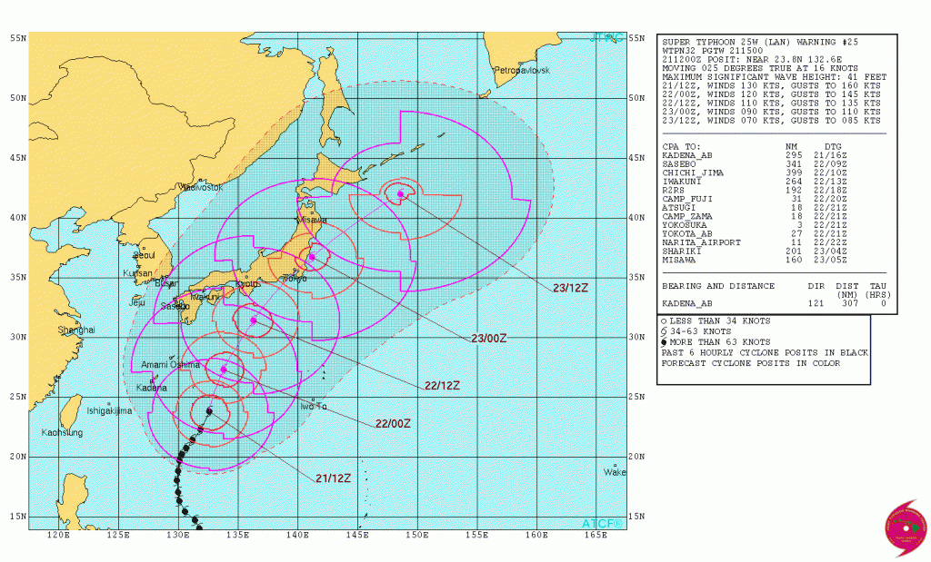JTWC track forecast for Super Typhoon Lan