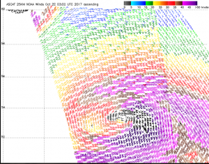 NOAA NWS ASCAT 25KM Winds